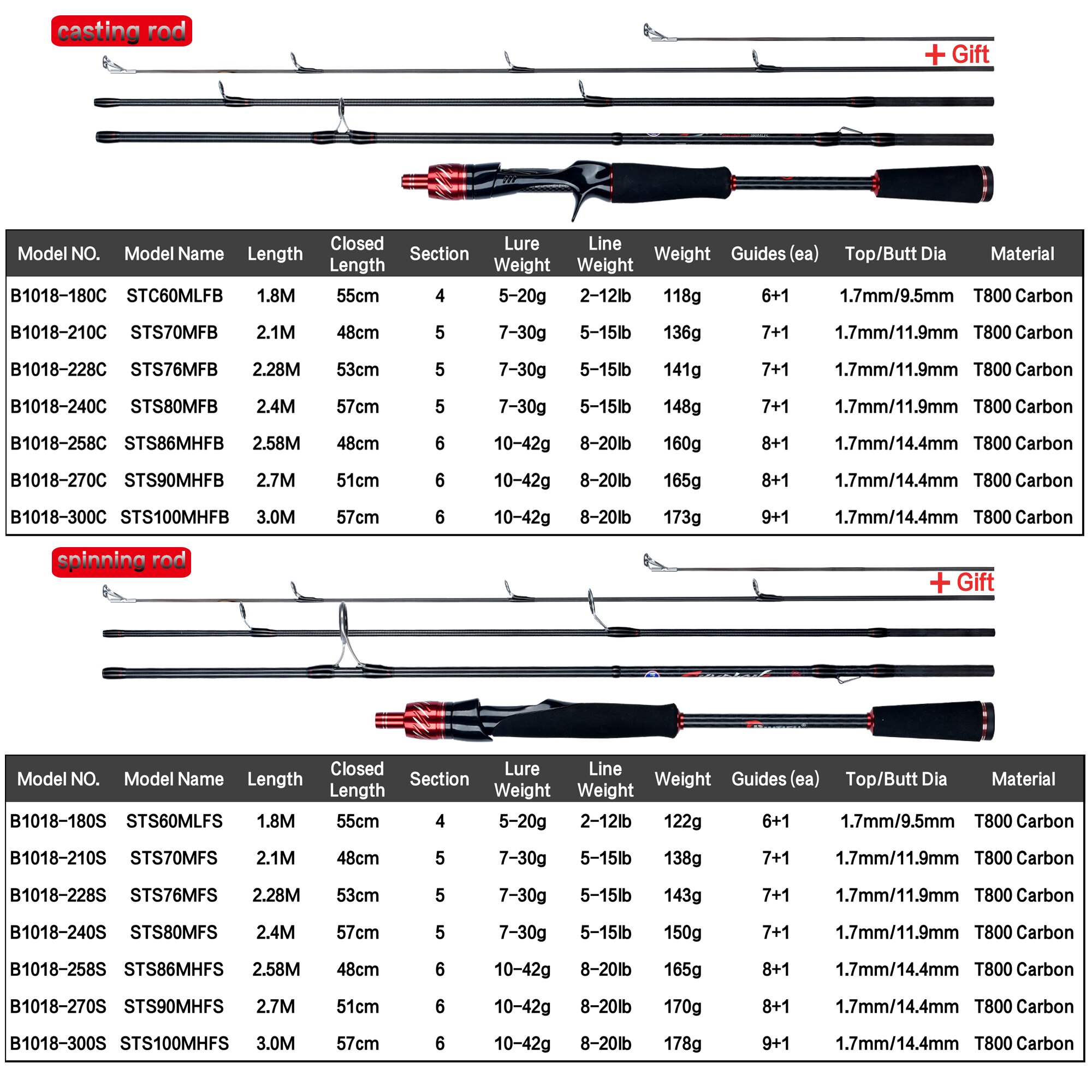 BIUTIFU Traveller Spinning Cas - Kastking Reel Zephyr ulasan dan harga
